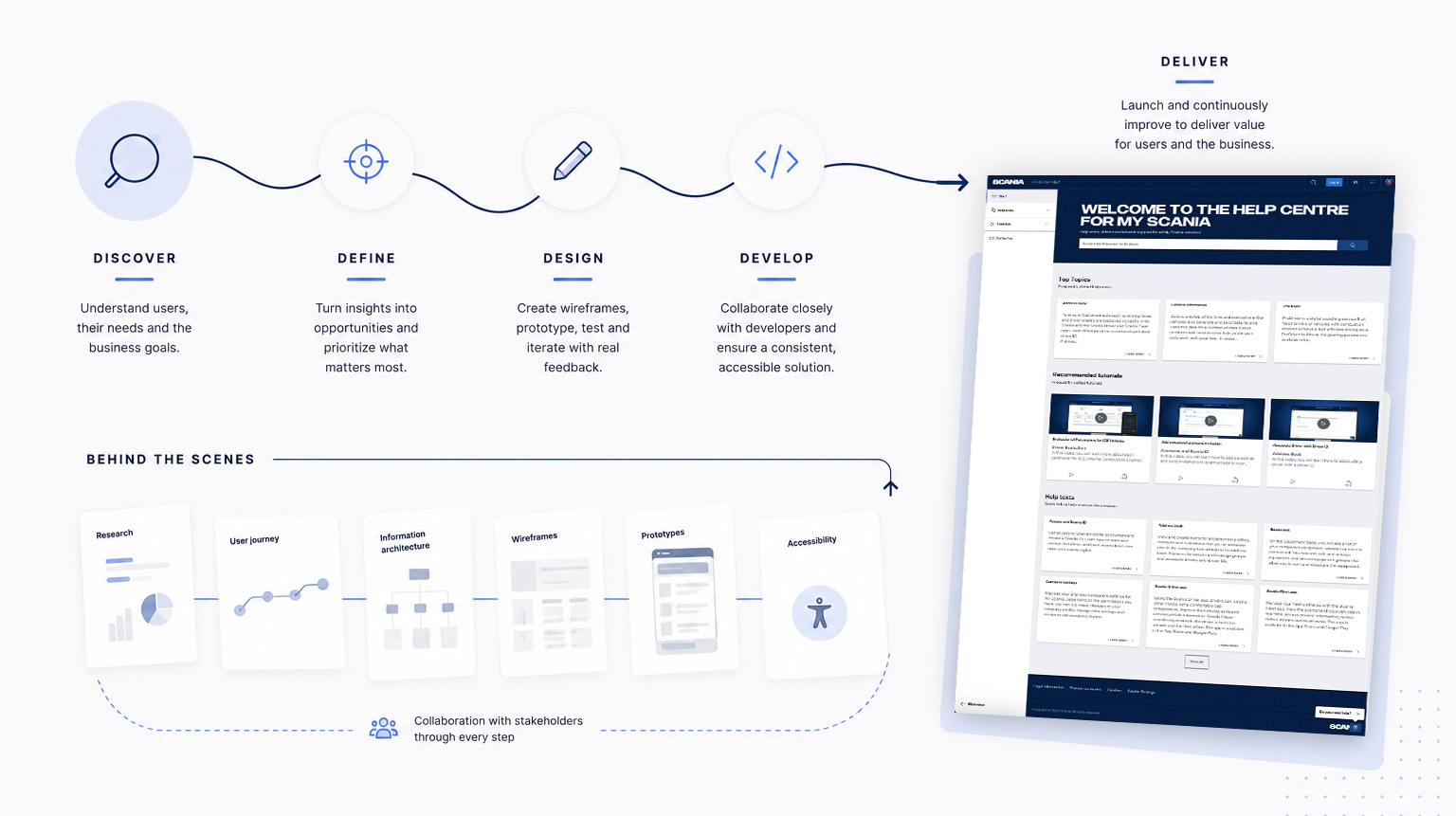 Scania - Help center hero mockup